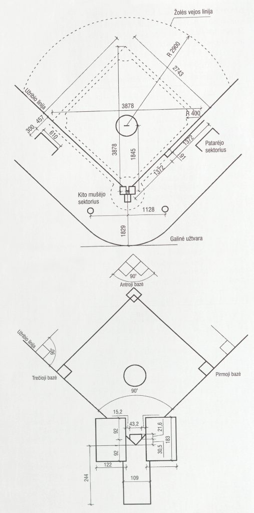 Beisbolo aikštės matmenys