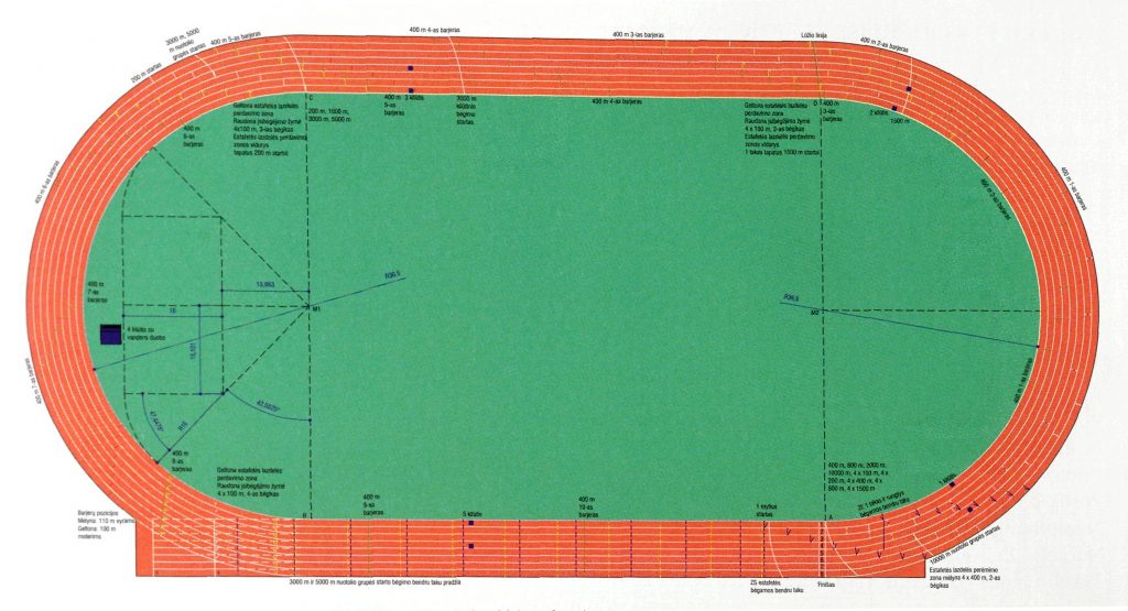 IAAF standartinio 400 m bėgimo tako ženklinimo planas Sutrumpinimai: ZE – estafetės lazdelės perdavimo zonos pabaiga (1000 cm už ZM); ZM – estafetės lazdelės perdavimo zonos vidurys; ZS – estafetės lazdelės perdavimo zonos pradžia (1000 cm prieš ZM); ZA – įsibėgėjimo zonos pradžia (1000 cm prieš ZS 4 × 100 m); St – startas.