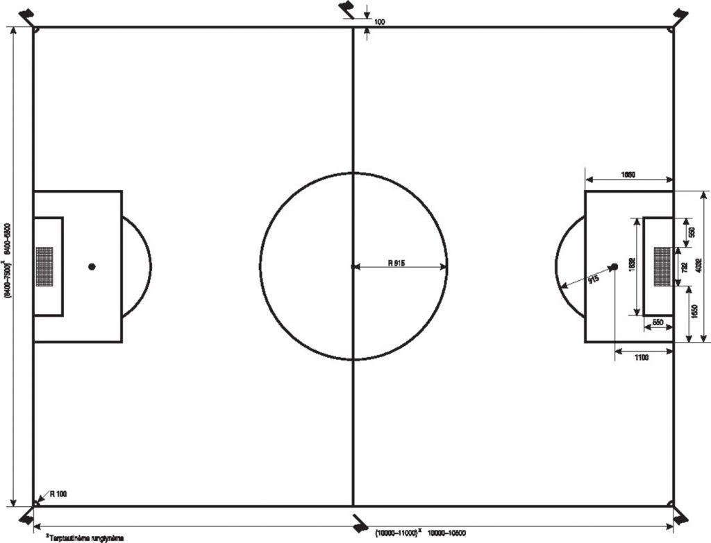 Futbolo aikštės matmenys